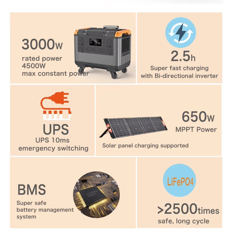 สถานีพลังงานแบบพกพา 3000W สำหร - Outdoor Adventure Outlet บทวิจารณ์และราคา