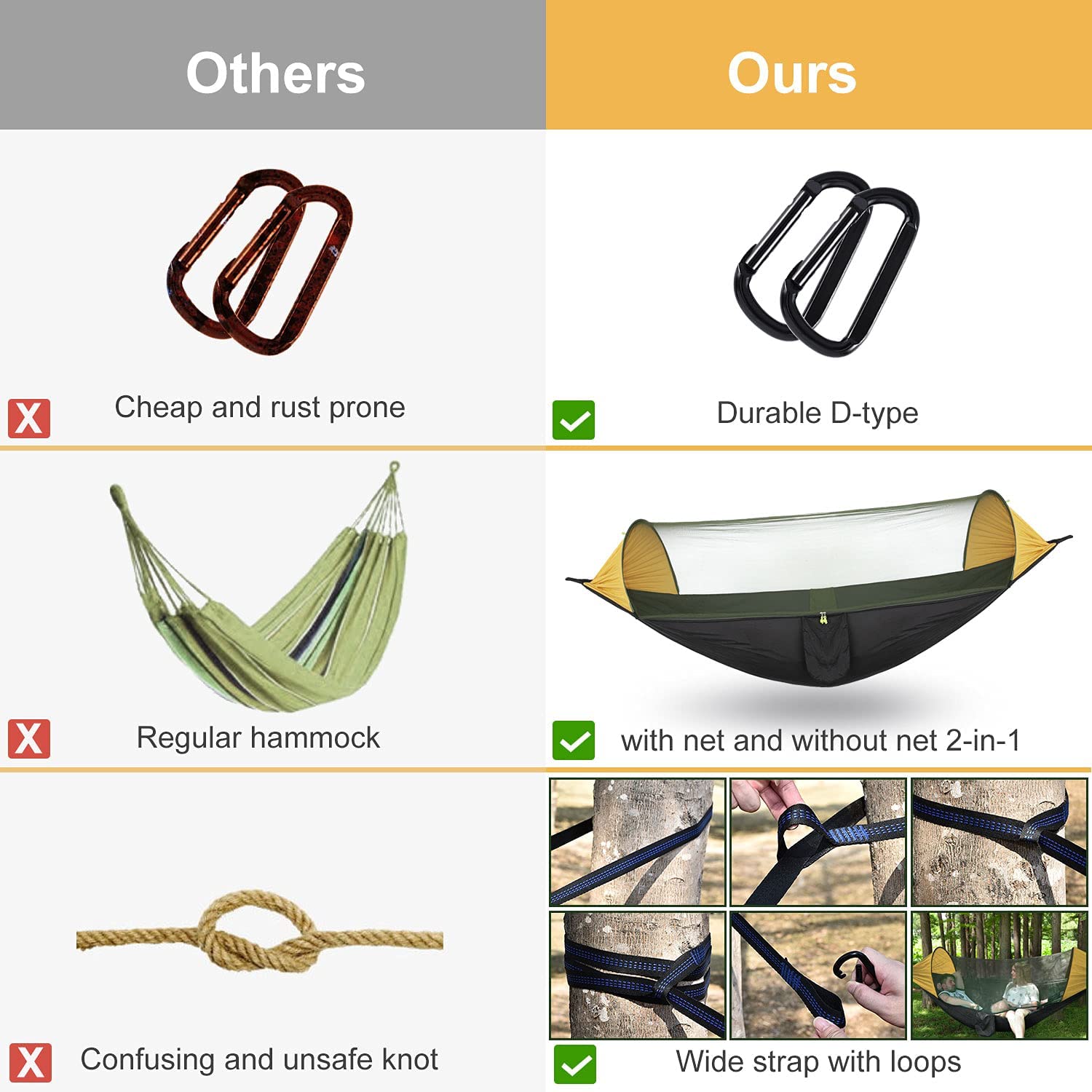 ผ้าใบกันฝนสำหรับตั้งแคมป์แบบมี - Hammock Rain Tarp บทวิจารณ์และราคา